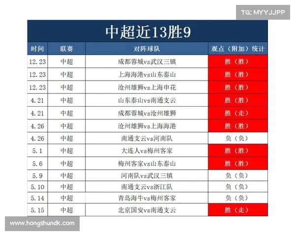 中超联赛球员转会政策全面调整市场监管更为严格规范 中超联赛球员转会政策全面调整市场监管更为严格规范